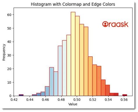 Histogram Colors Matplotlib
