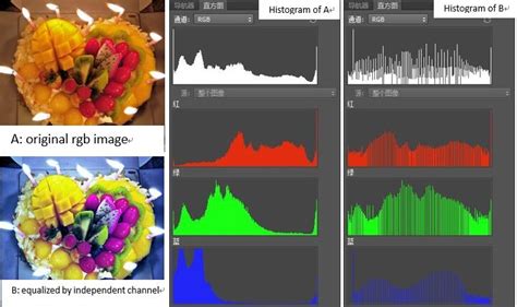 Histogram Equalization On Color Image
