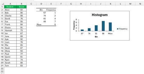 Histogram In Excel Normal Distribution