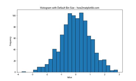 Histogram Matplotlib Bin Size