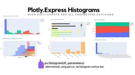Histogram Number Of Bins Plotly