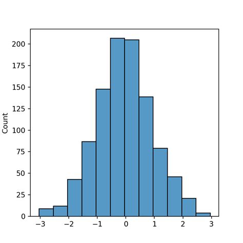 Histogram Python Bin Width