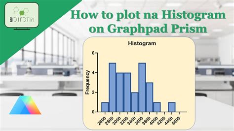 Histogram Using Graphpad Prism