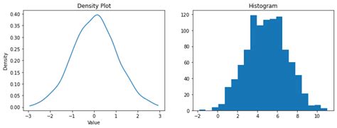 Histogram Vs Density Plot