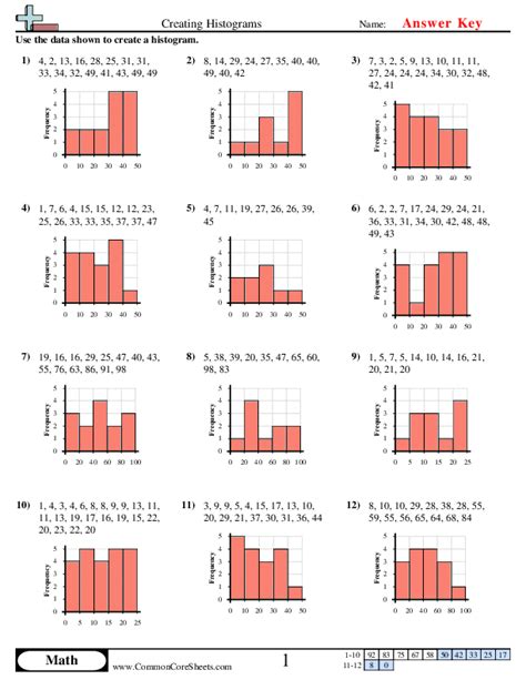 5 Tips Histogram Worksheet