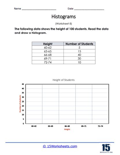 Histogram Worksheets Printable Practice