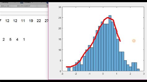 Histogram X Axis Matlab