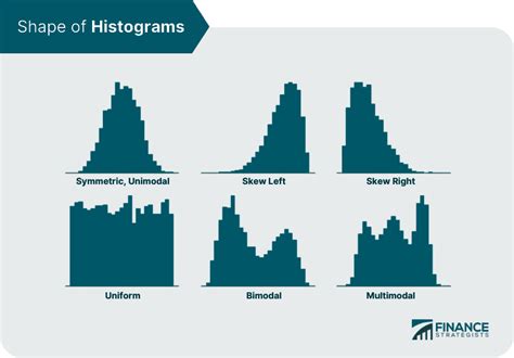 Histograms Explained