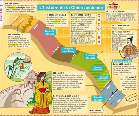 histoire de la chine ancienne