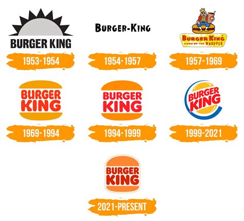 histoire du logo burger king