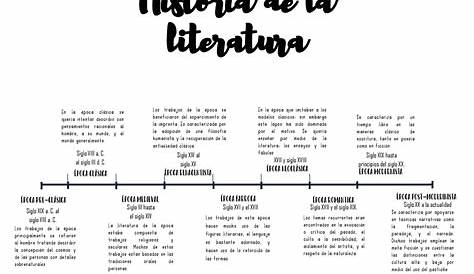 Literatura : Linea del tiempo - Literatura