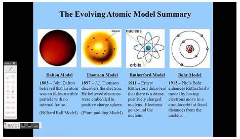 La teoría atómica - Fisimat