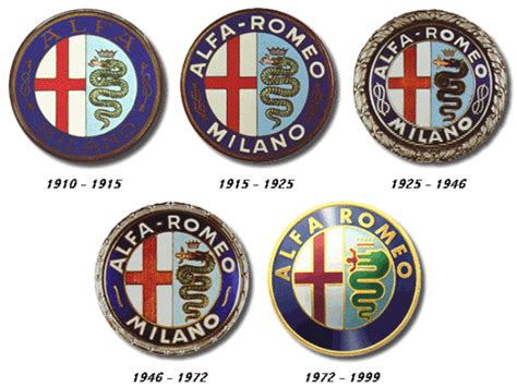 historia de alfa romeo