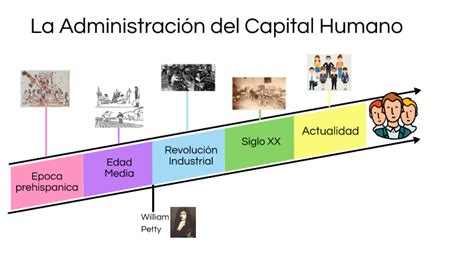 historia de capital humano