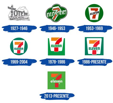 historia de la empresa seven eleven