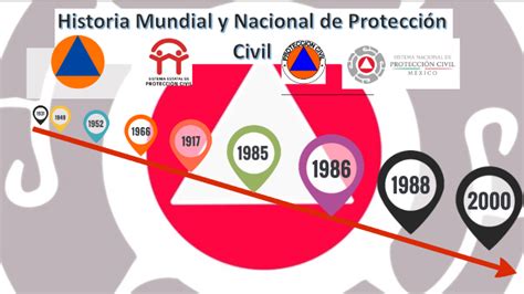 historia de la protección civil internacional
