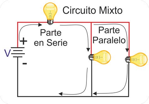 historia de los circuitos mixtos