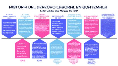 historia del derecho de trabajo en guatemala