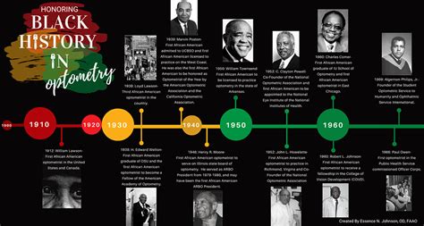 historic black history events