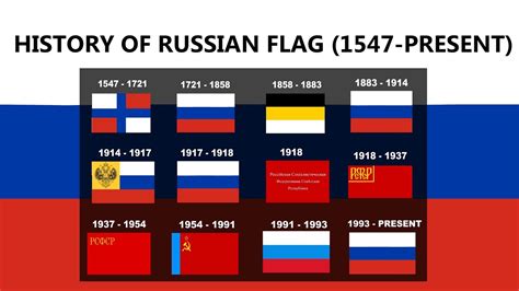 historic flags of russia
