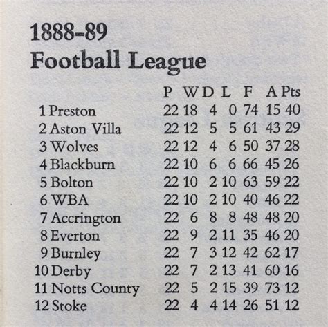 historical english football league tables