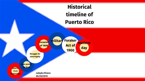 historical events in puerto rico
