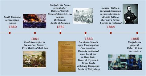 historical events that happened in 1860