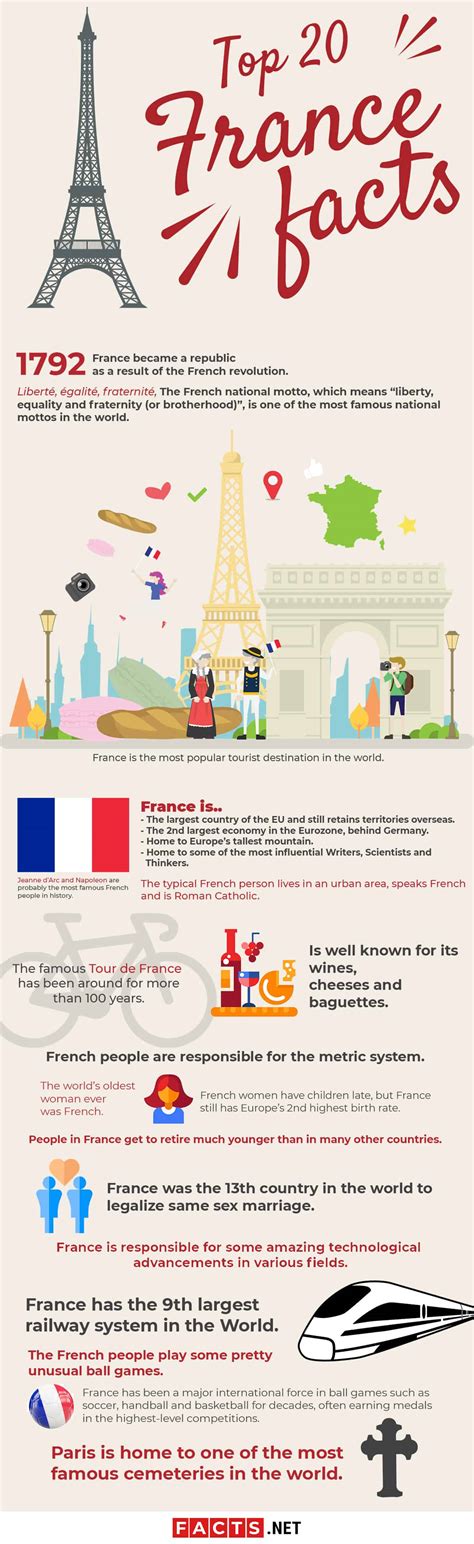 historical facts about france
