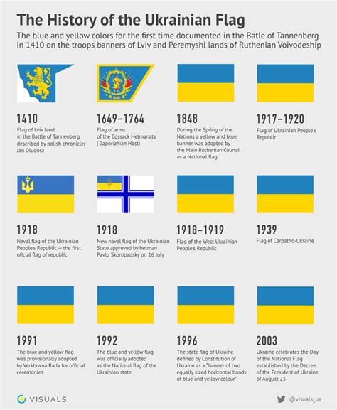 historical flags of ukraine