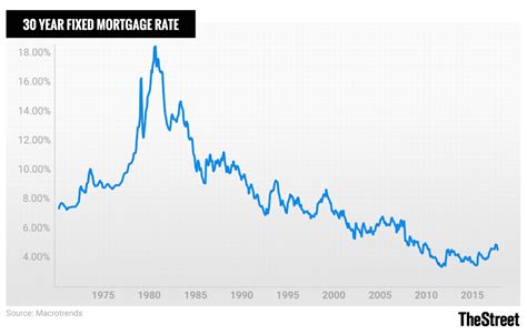 historical interest rates in 2021
