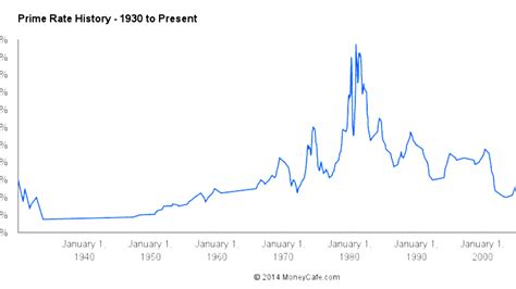 historical price wsj chart