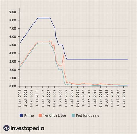 historical prime rates absa