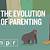 history of parenting