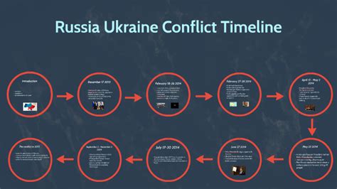 history between russia and ukraine pdf