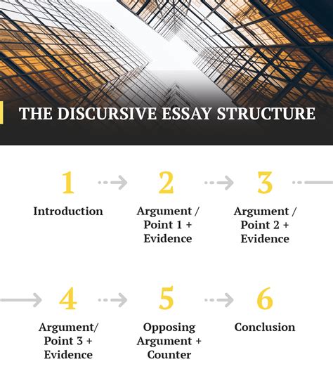 History Discursive Essay