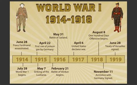 history events during 1914