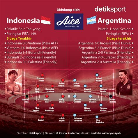 history indonesia vs argentina