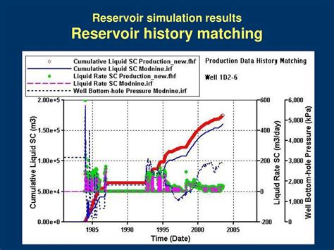 History Matching In Reservoir Simulation