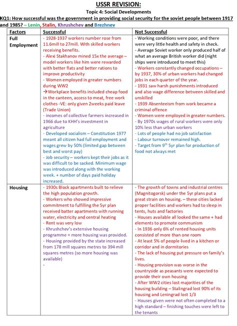 History Notes Paper 1