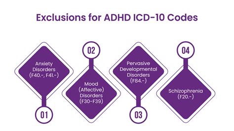 history of adhd icd 10 code