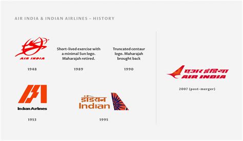 history of air india airlines