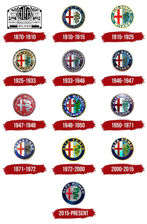 history of alfa romeo logo