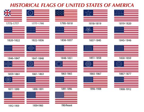 history of american flag timeline