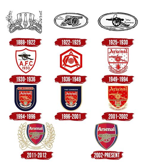 history of arsenal fc