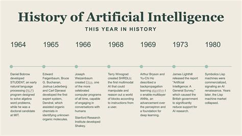 History Of Artificial Intelligence