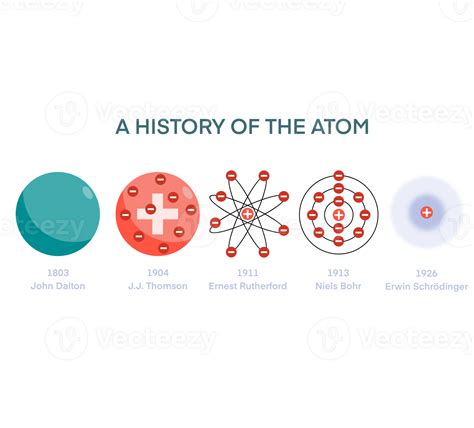 History Of Atomic