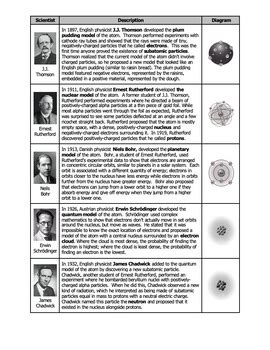 history of atomic theory worksheet answers