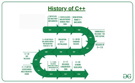 history of c programming language in english