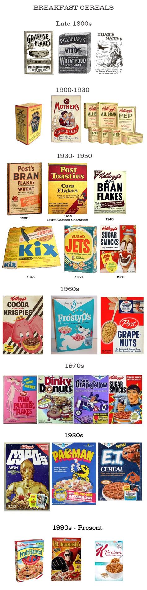 History Of Cereal Boxes