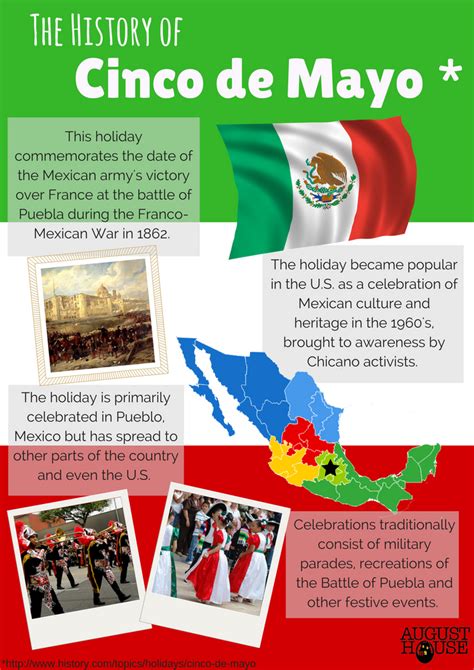history of cinco de mayo for students